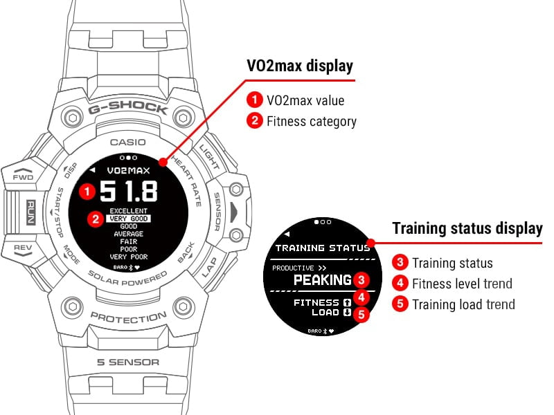 đồng hồ Casio G-Shock GBD-H1000 đo được thể tích khí O2