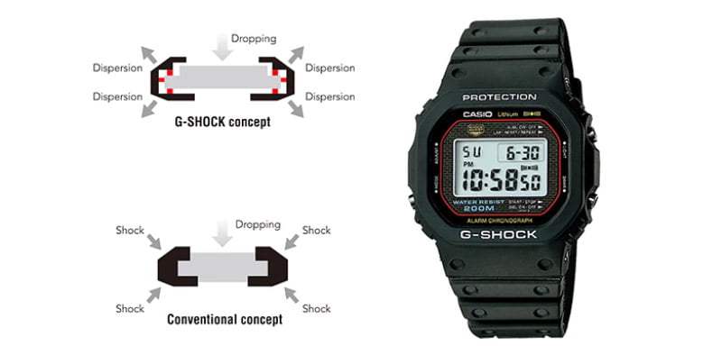 chiếc đồng hồ Casio G-Shock đầu tiên – DW-5000C