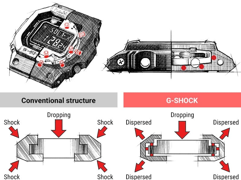 Tìm hiểu về các chức năng của đồng hồ G-Shock